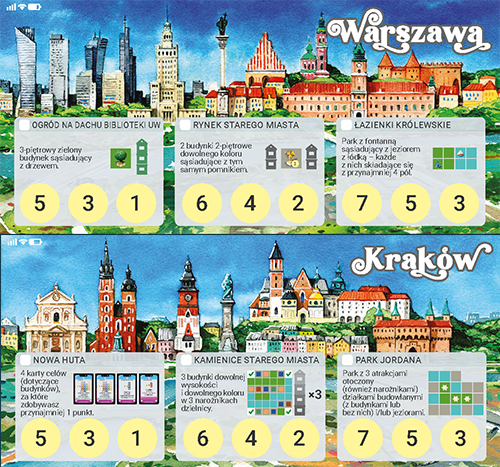 Okładka gry: Miasta marzeń: Warszawa i Kraków