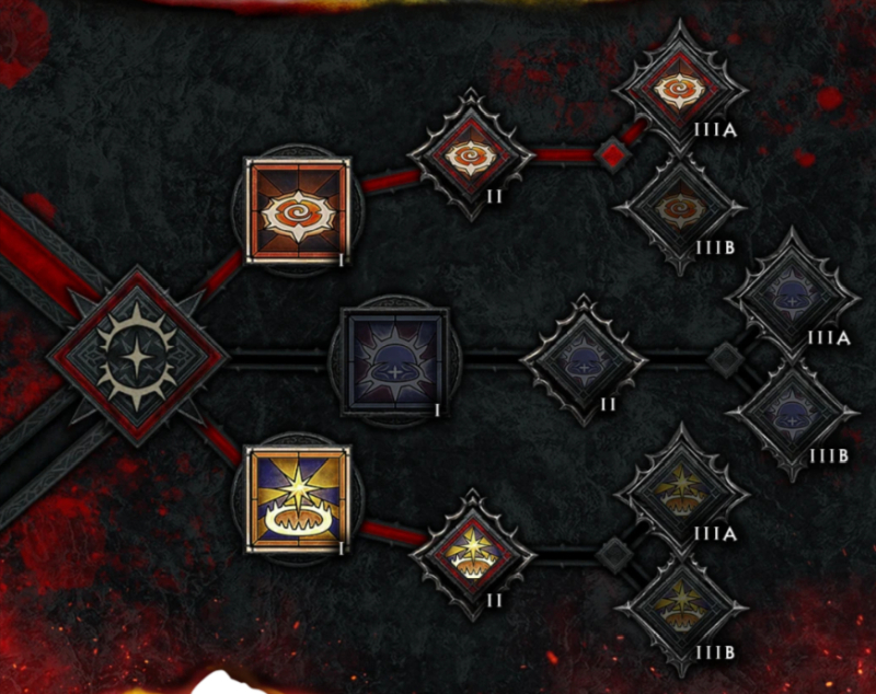 Grafika 4 — Diablo: Unbound