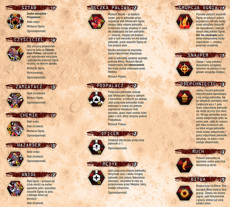 Grafika 2 — Neuroshima Hex: Czyściciele
